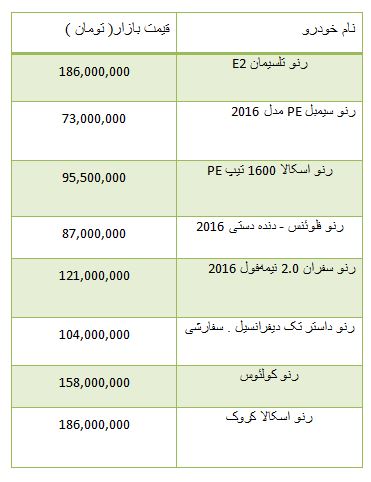 از مقایسه دو خودرو ژاپنی تا آپارتمان های اداری بالای 1 میلیارد تومان