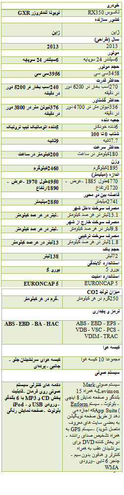 از مقایسه دو خودرو ژاپنی تا آپارتمان های اداری بالای 1 میلیارد تومان