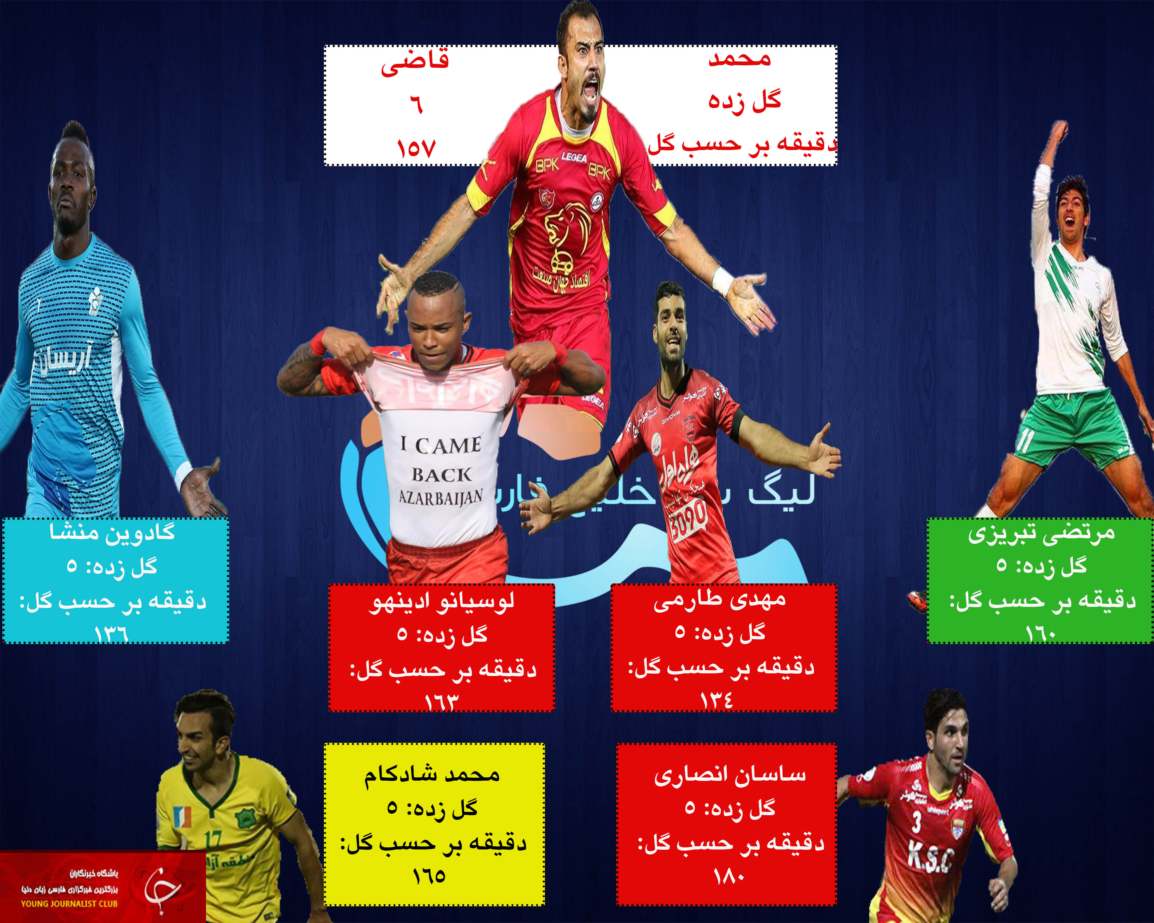 اینفوگرافی برترین گلزنان لیگ برتر تا پایان هفته دهم+عکس