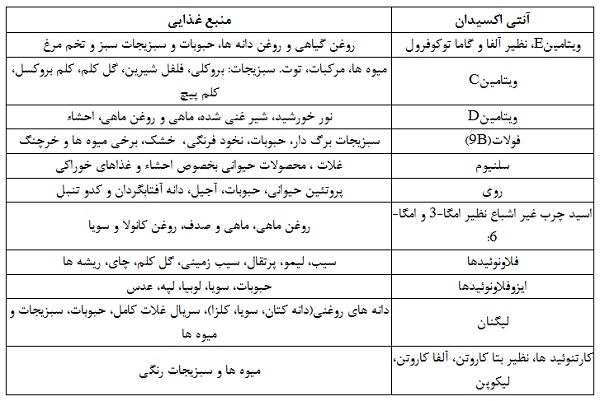 بازگشت غول سرما در هیبتی متفاوت/ مواد غذایی مقوی را وارد صحنه نبرد کنید