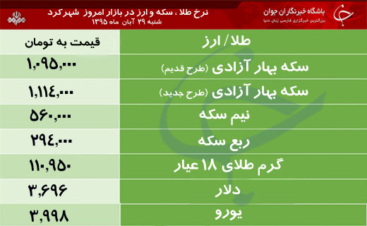 قیمت طلا، سکه و ارز در بازار شهرکرد