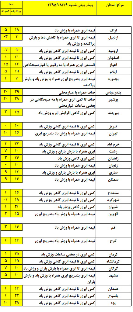 کاهش شدید دما در اکثر نقاط کشور + جدول