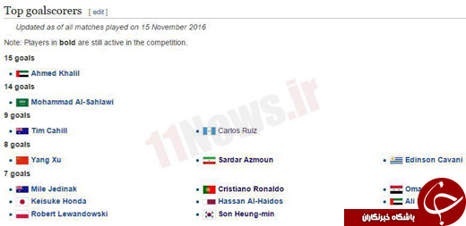 ستاره ایران بالاتر از مسی و رونالدو +عکس