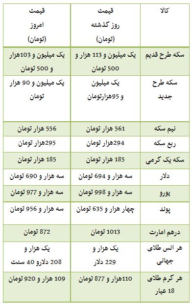از قیمت برخی خودرو های وارداتی تا روند معاملات بورس