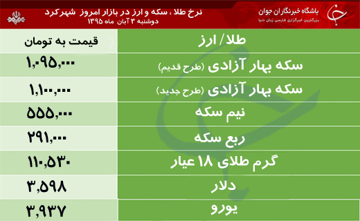 قیمت طلا، سکه و ارز در بازار شهرکرد