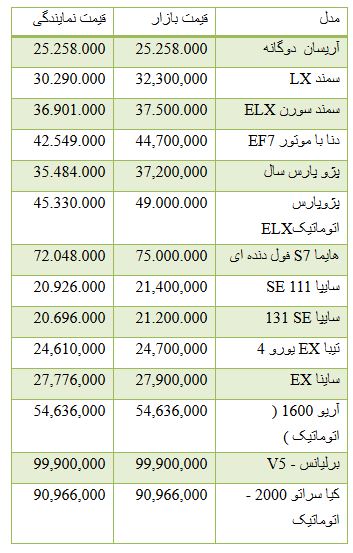 از قیمت خودرو های دست دوم کیا تا روند معاملات بورس