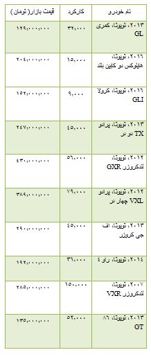 از قیمت خودرو های دست دوم کیا تا روند معاملات بورس
