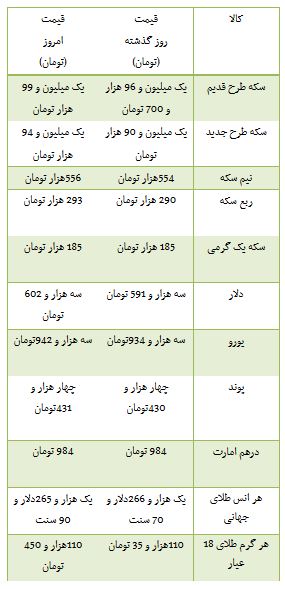 از قیمت خودرو های دست دوم کیا تا روند معاملات بورس