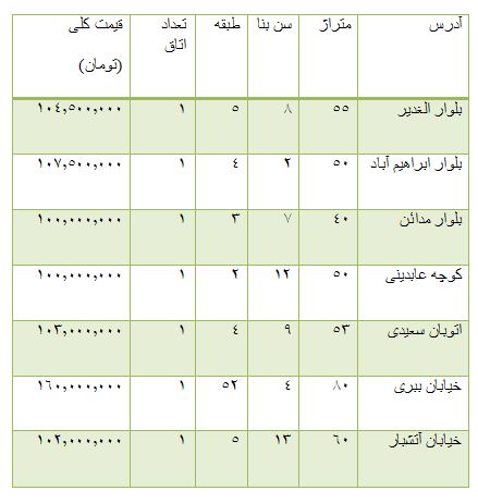 از قیمت خودروهای دست دوم کیا تا روند معاملات بورس