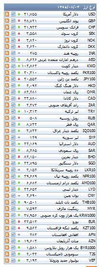 از قیمت خودرو های دست دوم کیا تا روند معاملات بورس