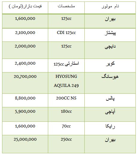 از قیمت برخی موتور سیکلت ها تا هزینه خرید خودرو های دست دوم