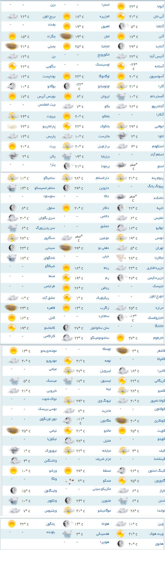 کاهش تدریجی دمای هوا در کربلا و نجف