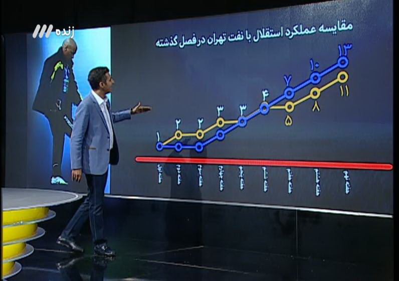 لیزر انداز معروف اهواز لو رفت! / فرهنگ و اخلاق خانوادگی، راه حل مشکل ورزشگاه ها + فیلم و تصاویر