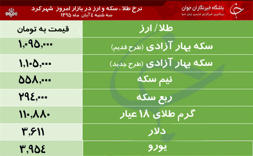 قیمت طلا، سکه و ارز در بازار شهرکرد