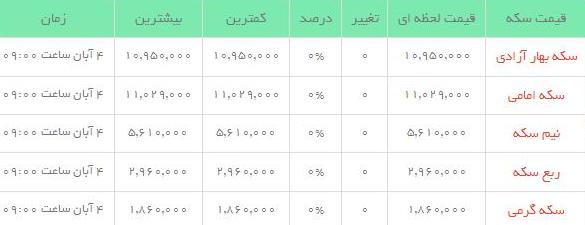 قیمت طلاو سکه  در بازار امروز