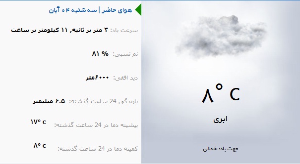 وضع هوای ارومیه