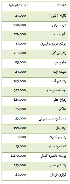 از قیمت قطعات آوانته تا افزایش 8 هزار تومانی قیمت سکه در بازار