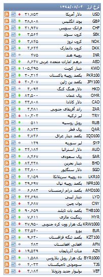 از قیمت قطعات آوانته تا افزایش 8 هزار تومانی قیمت سکه در بازار