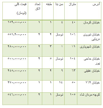 از قیمت قطعات آوانته تا افزایش 8 هزار تومانی قیمت سکه در بازار
