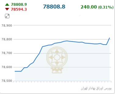 از قیمت قطعات آوانته تا افزایش 8 هزار تومانی نرخ سکه در بازار