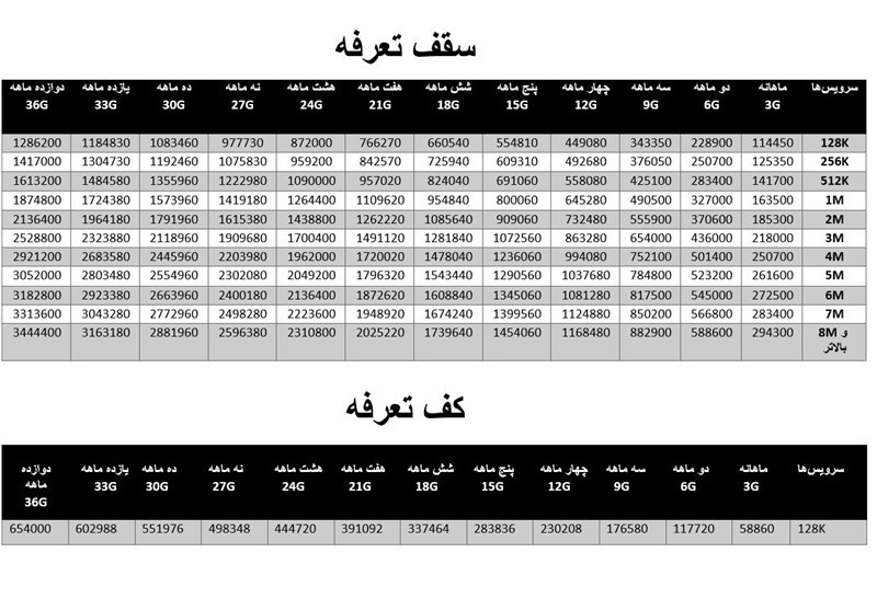نرخ سرویس های اینترنتی 1 تا 12 ماه+ جدول