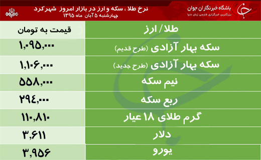 قیمت طلا، سکه و ارز در بازار شهرکرد