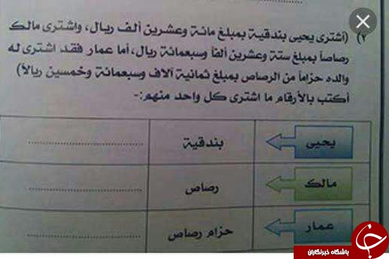 مطالب کتب درسی داعش! +عکس