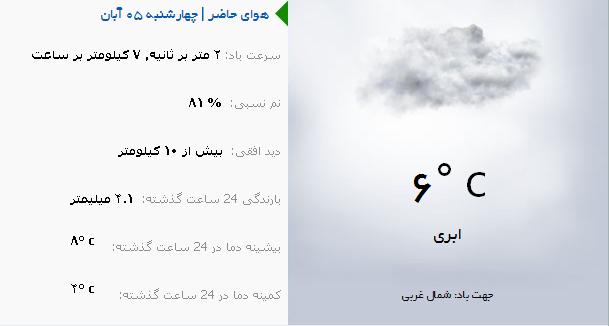 وضع هوای ارومیه