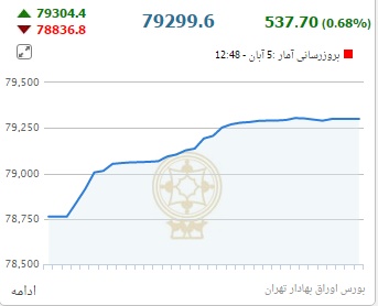 دماسنج تالار شیشه ای سبز پوش شد