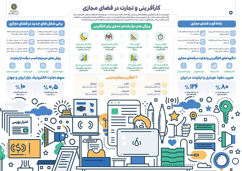اثرات موٍثر فضای مجازی بر کارآفرینی چیست؟+اینفوگرافی