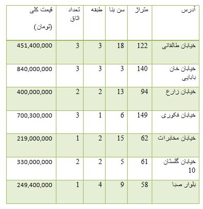 از روند معاملات بورس تا سیر صعودی قیمت سکه در بازار