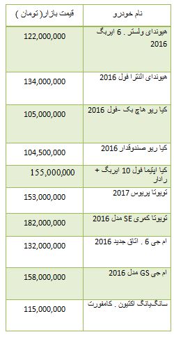 از روند معاملات بورس تا سیر صعودی قیمت سکه در بازار