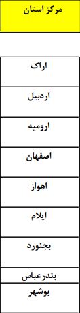 بارش نزولات آسمانی در سرتاسر کشور+جدول