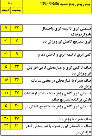 بارش نزولات آسمانی در سرتاسر کشور+جدول