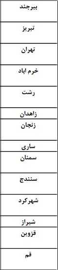 بارش نزولات آسمانی در سرتاسر کشور+جدول