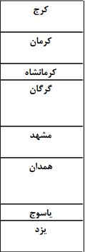 بارش نزولات آسمانی در سرتاسر کشور+جدول