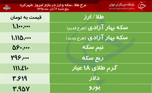 قیمت طلا، سکه و ارز در بازار شهرکرد