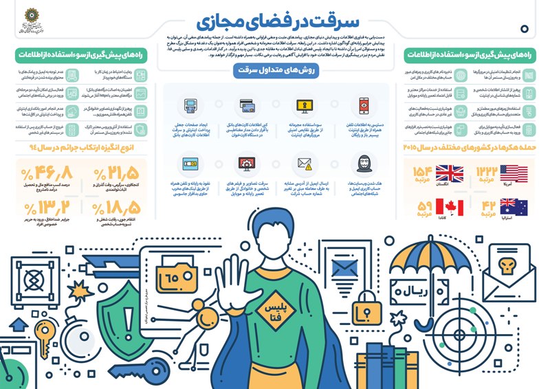 شیوه های سرقت در فضای مجازی + اینفوگرافی