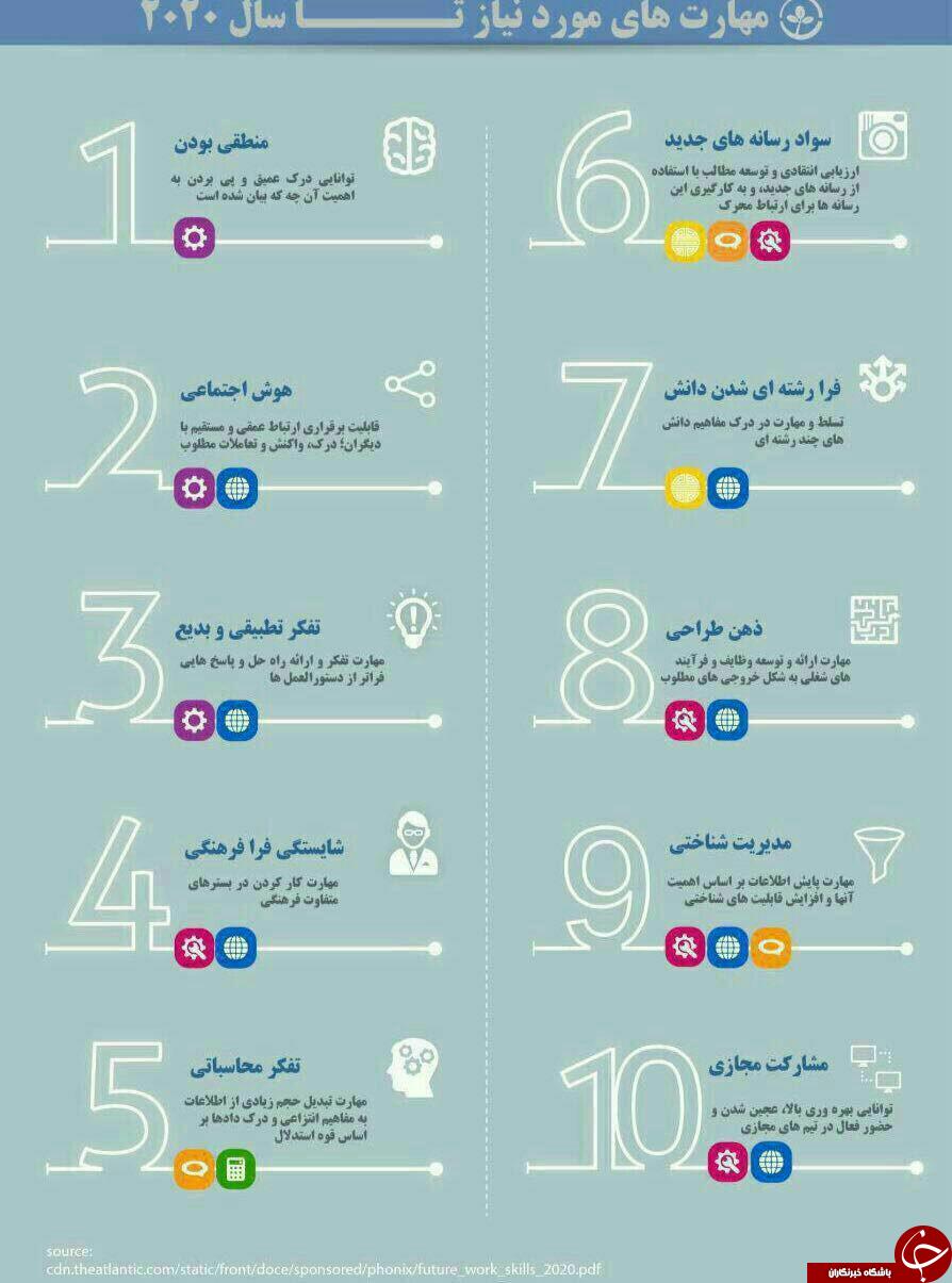 مهارت هایی که باید تا سال 2020 یاد بگیریم/ این پسر 44 هزار خواستگار دارد/ پربازدیدترین فیلم های منتشره در فضای مجازی