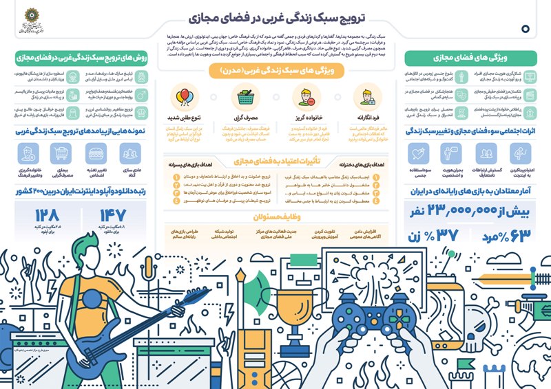 مهارت هایی که باید تا سال 2020 یاد بگیریم/ این پسر 44 هزار خواستگار دارد/ پربازدیدترین فیلم های منتشره در فضای مجازی