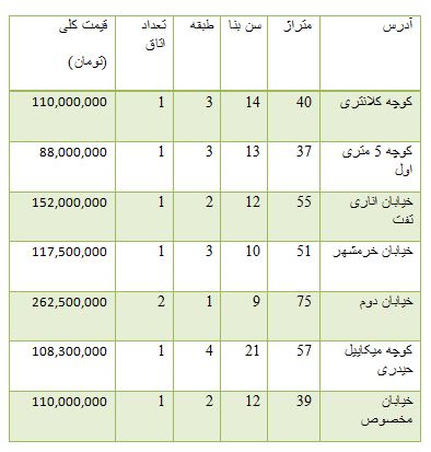 از خودرو وارداتی بالای 1 میلیارد تا گران شدن سکه در بازار