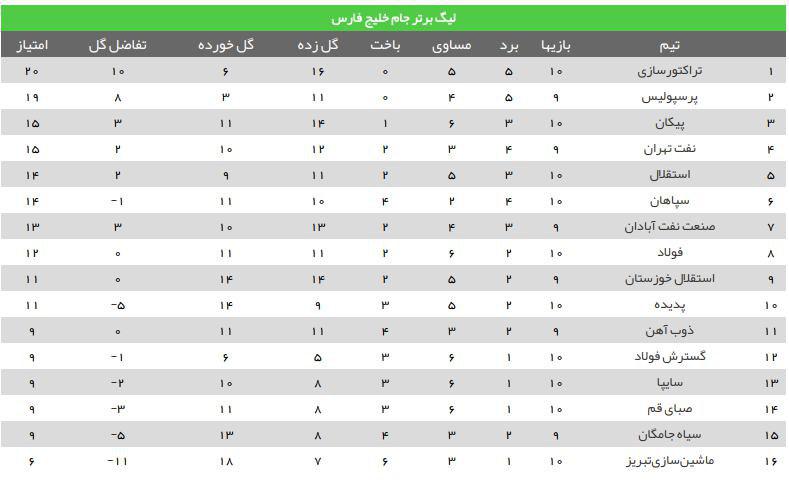 انصاری دروازه رحمتی را باز کرد/ سپاهان در واپسین ثانیه ها 3 امتیاز  شیرین را از دست داد + فیلم و حواشی
