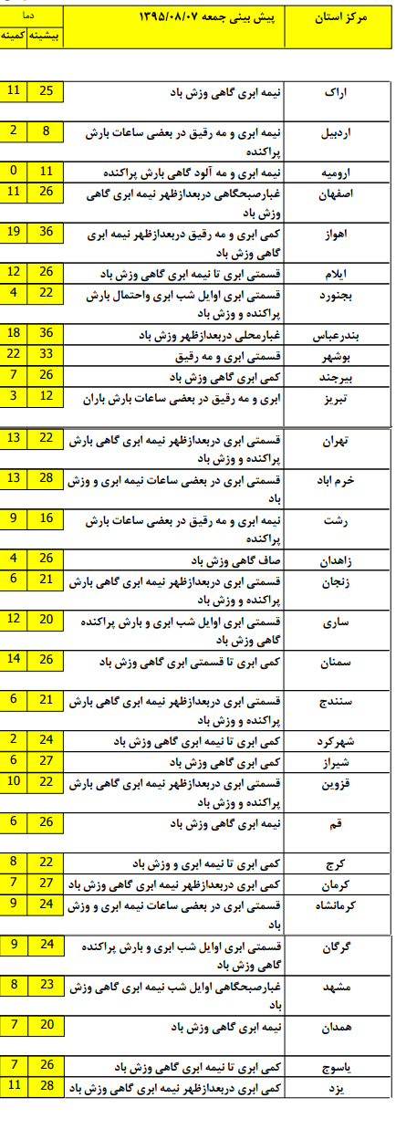 بارش باران در آذربایجان شرقی و غربی