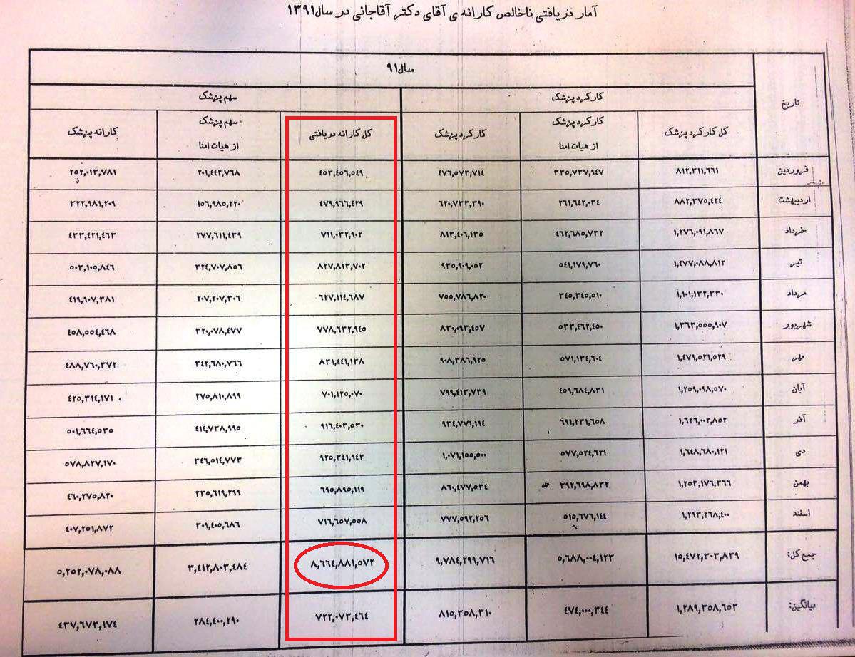 انتشار فيش حقوقى معاون درمانى كه معاون درمان نبود+عكس