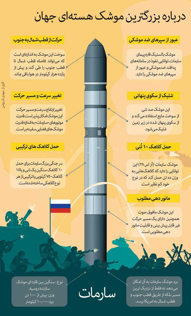 موشک 100 تنی ارتش روسیه را بهتر بشناسیم + مشخصات و تصاویر