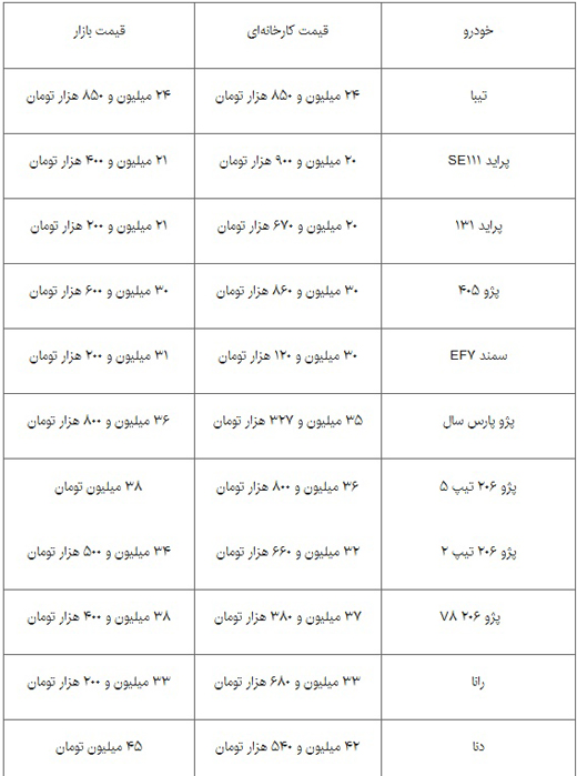 جدیدترین قیمت خودروهای داخلی