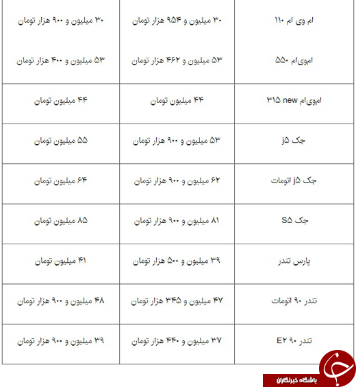 جدیدترین قیمت خودروهای داخلی