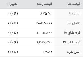 قیمت طلا، سکه و ارز، ۹ آبان ۱۳۹۵