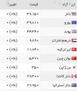 قیمت طلا، سکه و ارز، ۹ آبان ۱۳۹۵