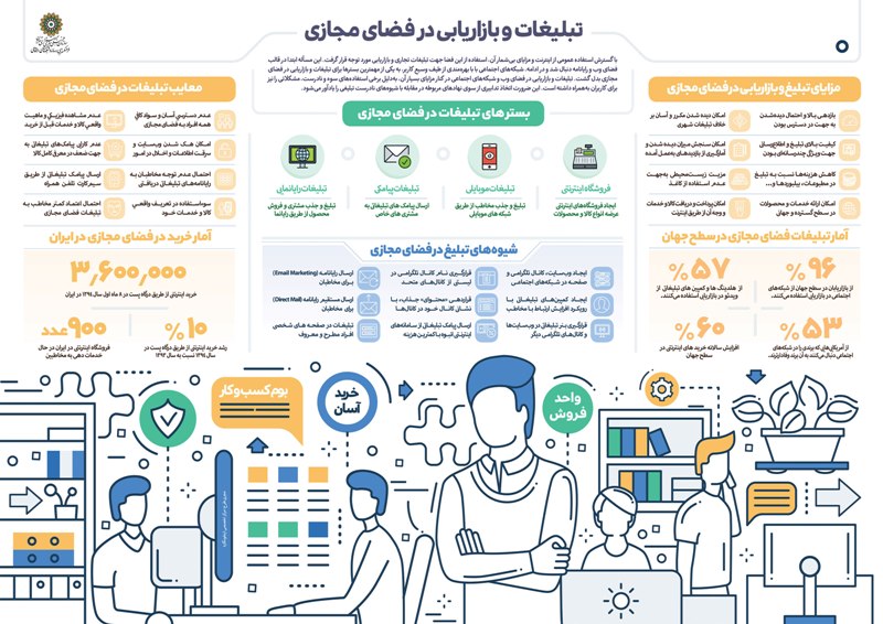 چگونه از فضای مجازی پول در بیاوریم؟+اینفوگرافی